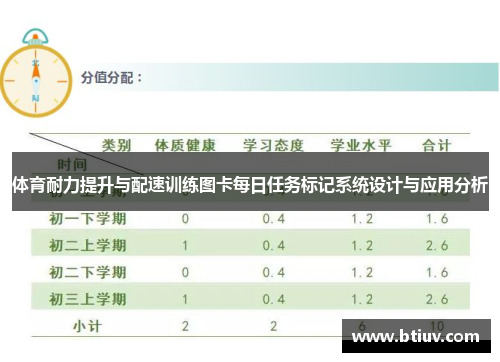 体育耐力提升与配速训练图卡每日任务标记系统设计与应用分析